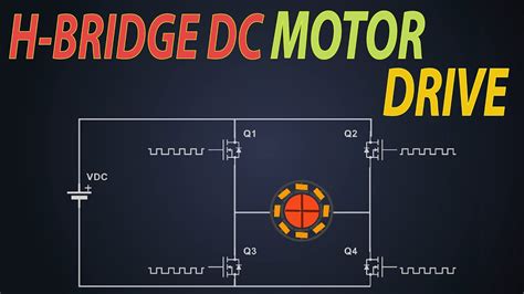 H bridge DC Motor control | Bipolar drive | Unipolar Drive | H bridge Motor driver using MOSFET ...