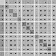 Printable Multiplication Tables Blank Multiplication Chart, Multiplication Table Printable ...
