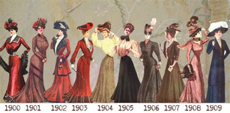 A Timeline of Fashion by Each Decade | Timetoast timelines