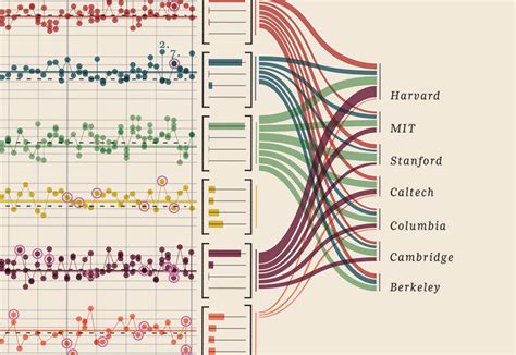 How many variables can I represent graphically before losing clarity? | Information graphics ...