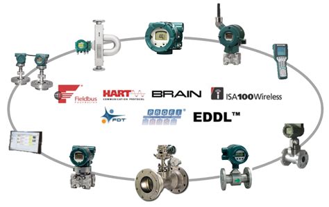 EJX110A | Yokogawa America