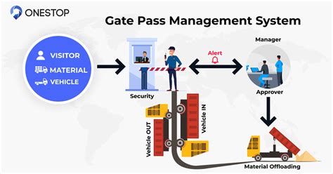 OneStop Gate Pass Management Solution - Workflow - OneStop Blogs