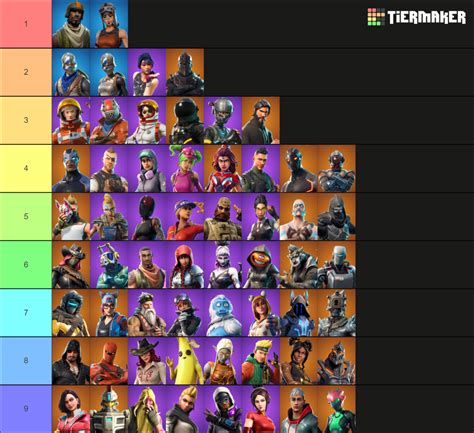 Fortnite Chapter 1 bp skin remakes Tier List (Community Rankings) - TierMaker