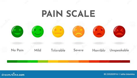 Mood Meter, Scale, From Red Angry Face To Happy Green Emoji Cartoon Vector | CartoonDealer.com ...