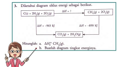 gambar diagram tingkat termokimia - Carol Nash