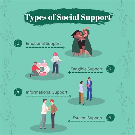 Types of Social Support | Supportive, Emotional support, Love you