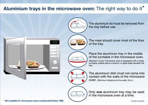 Aluminium Trays in the Microwave Oven - The Right Way to Do It ...