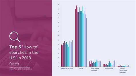 How Visme Can Help You Better Manage Projects