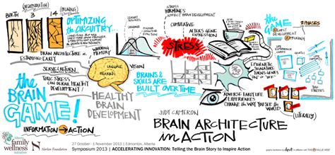 Team & History | The Brain Architecture Game