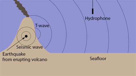 [DIAGRAM] Easy Underwater Volcano Diagram - MYDIAGRAM.ONLINE