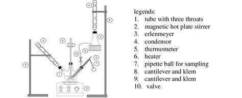 Experiment equipment | Download Scientific Diagram