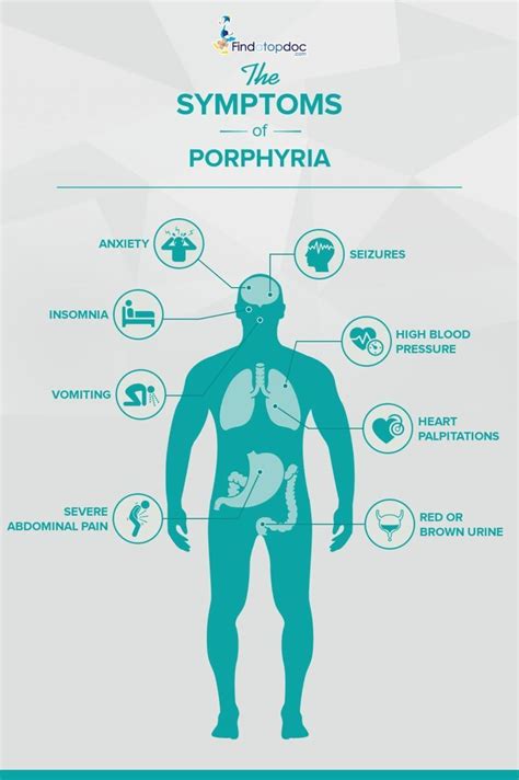 [Infographic] Porphyria: Symptoms, Types, Causes and Treatment