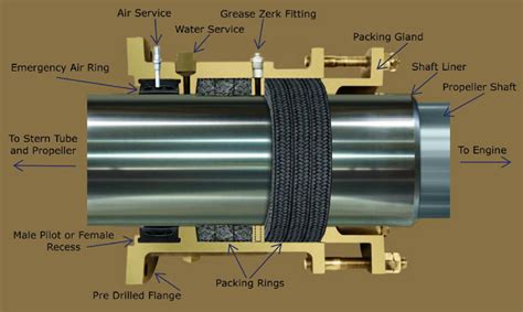 Stern Tube Gland Packing 5/16 (7.9 mm) 8 Meter Box • SELECT SEALS AUSTRALIA