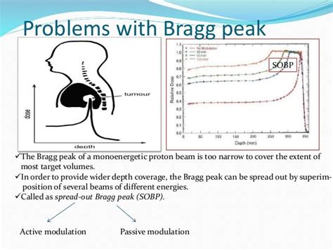 Proton Therapy Bragg Peak - All About Radiation