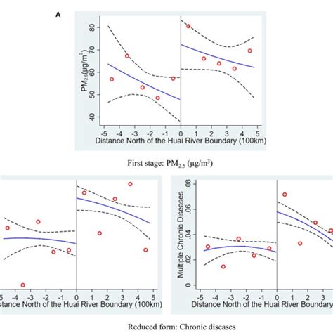 FIGURE Distribution of pollution exposure and chronic diseases at the ...