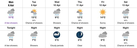 √ North Vancouver Weather Hourly / North Vancouver Weather Hourly ...