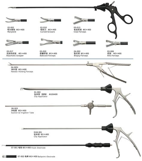 CITEC™ Laparoscopic Single Port Surgery Instruments - Laparoscopic ...