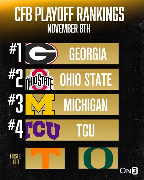 On3 on Twitter: "Updated College Football Playoff Rankings🚨 https://t ...