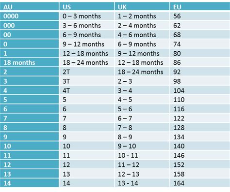 Children's clothing conversion charts - Gift Grapevine