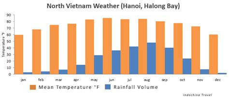 Climate of Vietnam – Vietnam Visa | Visatovietnam.com