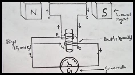 Explain The Principle And Working Of Electric Generator With