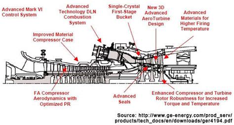 Ge Frame 5 Gas Turbine Manual Pdf | Webframes.org