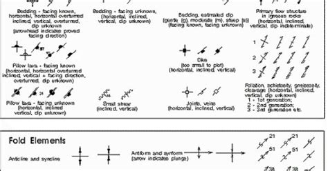 Standard Geological Map Symbols | Craft Ideas | Pinterest | Geology