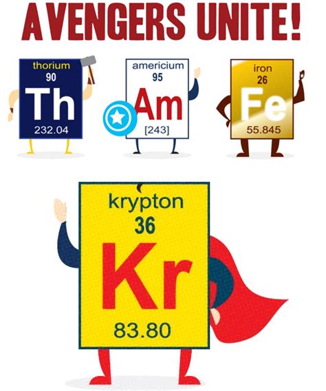 Chemistry Lesson: Gas Evolution Reactions - Get Chemistry Help