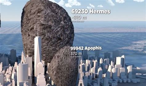 Asteroid To Comparing Size Of Meteorite