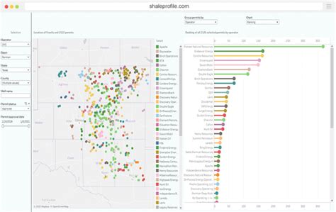 Drilling Permits for Tight Oil and Natural Gas | ShaleProfile Analytics