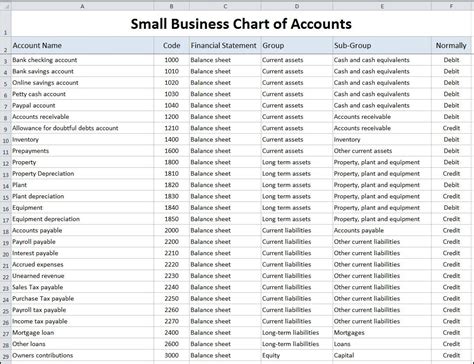 Chart of Accounts for Small Business Template | Double Entry Bookkeeping | Small business ...