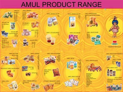 Amul Ice Cream All Flavours List - themediocremama.com