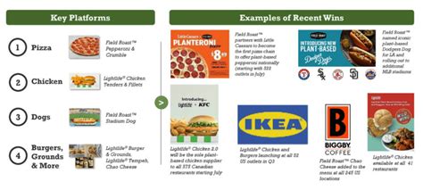 Maple Leaf Foods Stock: A Hidden Gem (OTCMKTS:MLFNF) | Seeking Alpha