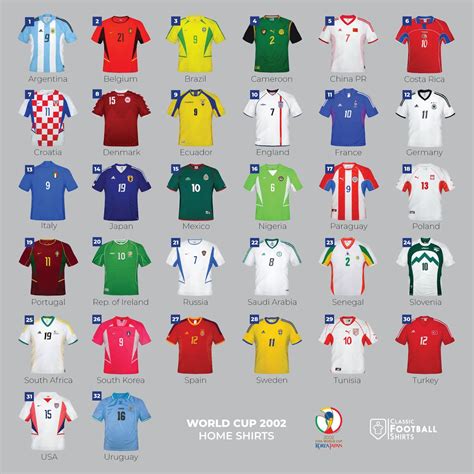 Which Was The Best? Here Are All 32 2002 World Cup Home Kits - Footy Headlines