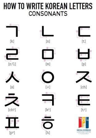 Perfect Guide About How To Write Korean Alphabet. 35 Letters