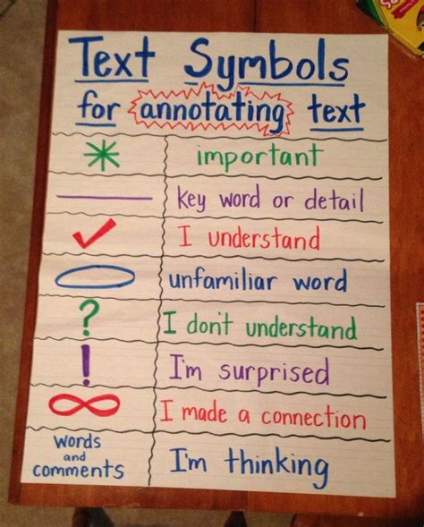 Close Reading Annotations Chart | Reading anchor charts, Close reading anchor chart, Annotating text