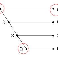 The cardinal vowels, with the three corner vowels used for calibration... | Download Scientific ...