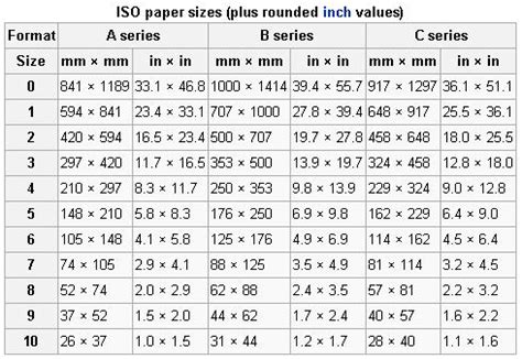 SUS@M NiKON D90: Photo and Paper Size? It's confusing.