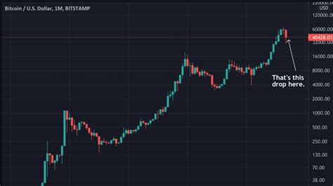 crypto charts - DrBeckmann