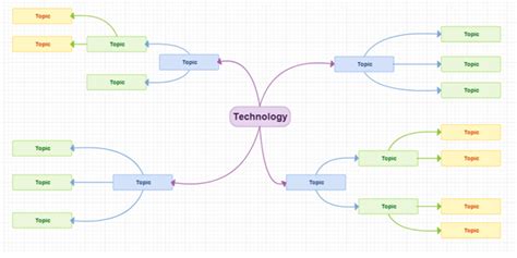 ICT Portfolio: Technology Mind Map