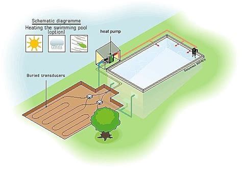 How Do Geothermal Pool Heat Pumps Work | Medallion Energy | Pool heat pump, Geothermal heat ...