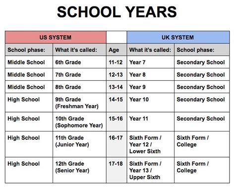 I Have Broken Down The Differences Between US And UK High Schools Because Trust Me, You Will ...