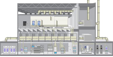 Semiconductor Manufacturing Solutions | Critical Process Systems Group ...