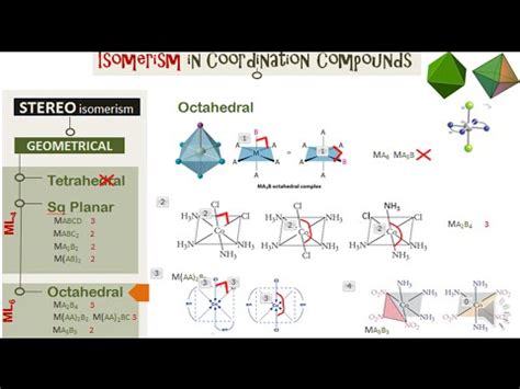 Isomerism Types