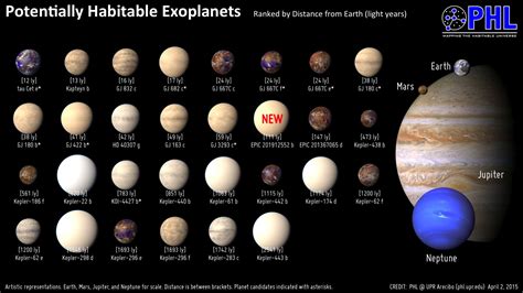 The Habitable Exoplanets Catalog - Planetary Habitability Laboratory ...