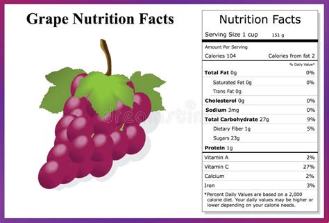 Grape Nutrition Facts stock illustration. Illustration of calories - 53686538