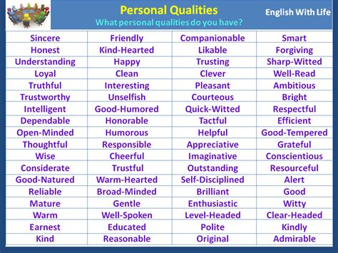 Personal Qualities | Vocabulary Home