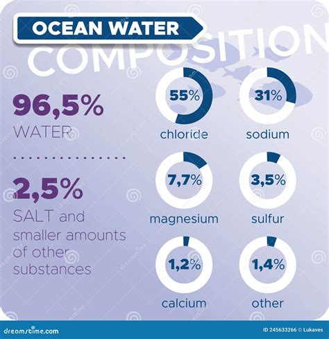 Water - Seawater Composition Stock Vector - Illustration of molecule ...