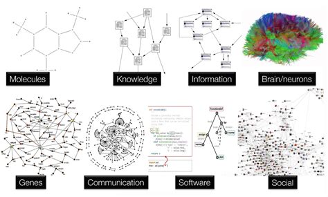 What Are Graph Neural Networks? | NVIDIA Blogs