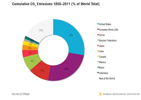 The Fuse | Clean Power Plan Targets Coal Sector